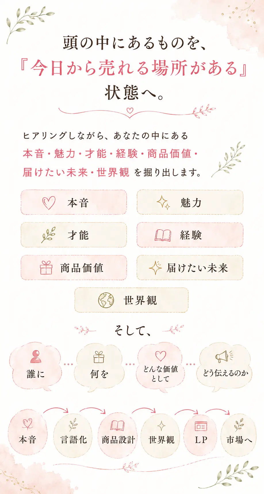 本音・魅力・才能・経験・商品価値・世界観を整理して今日から売れる場所をつくる
