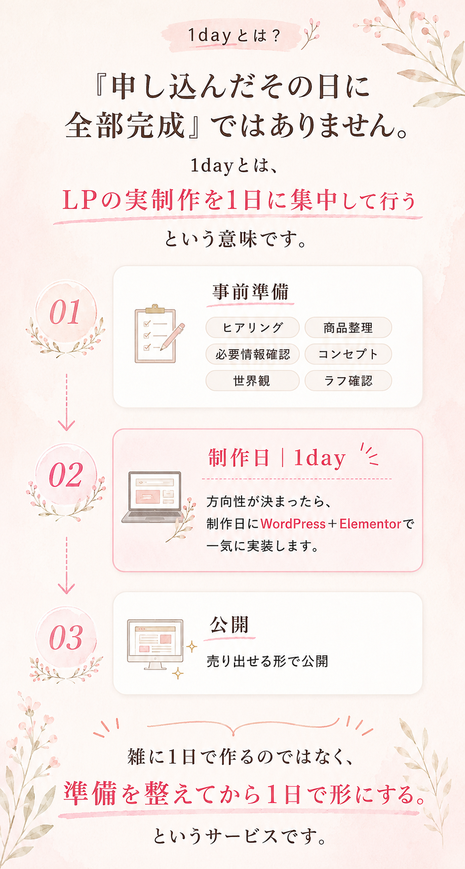 1day売り出しLPの進め方｜事前準備を整えてから1日で制作し公開する流れ