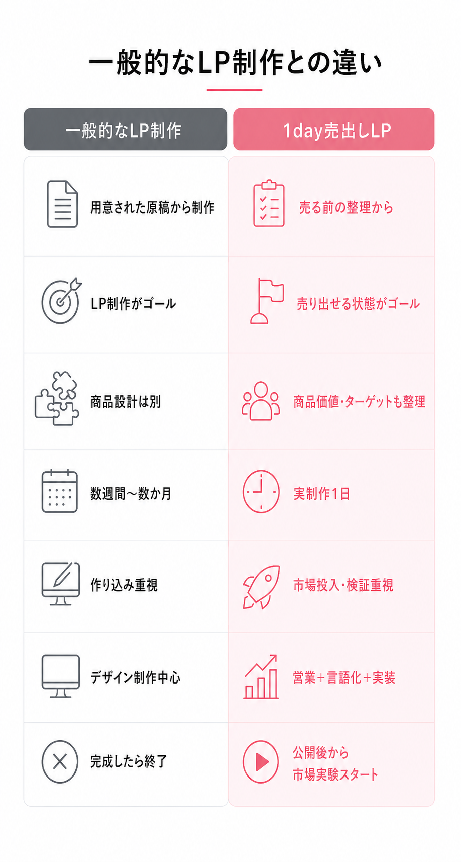 一般的なLP制作と1day売り出しLPの違い｜売る前の整理から1日で市場投入まで