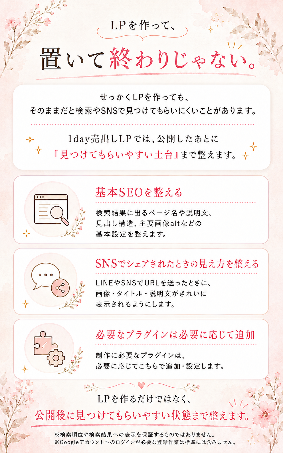 LPを作って置いて終わりではなく、公開後もGoogleやSNSで見つけてもらいやすい状態まで整えることを説明するセクション画像